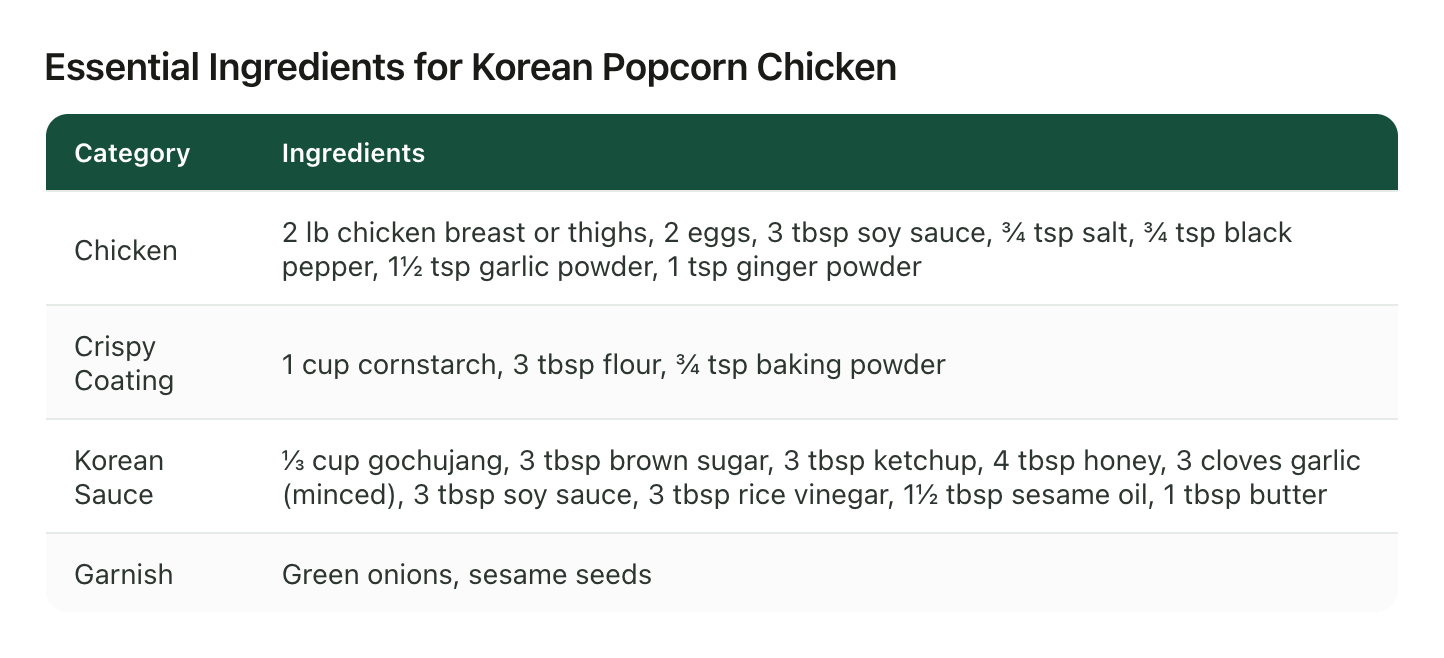 A recipe tutorial pulled from a saved Reel into exact ingredients and steps