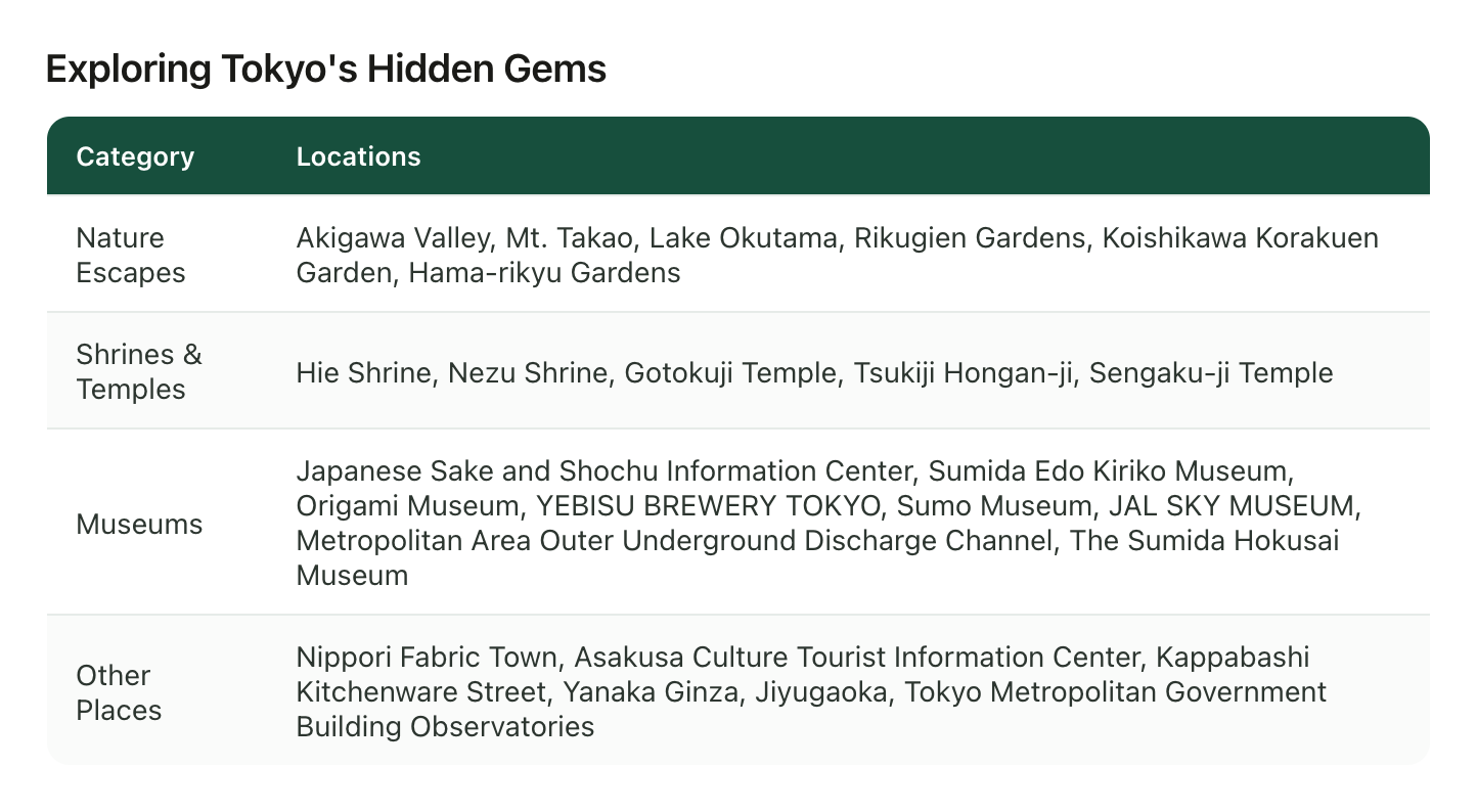 The places from a Tokyo travel reel pulled out as a list, each spot with the reason it's worth going and an address you can paste into Maps